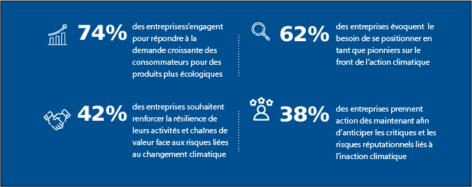 2021 Report Findings
